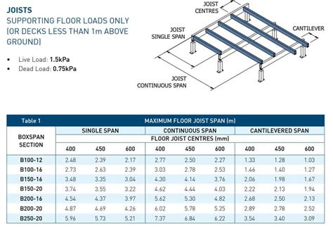 clear span for 4x6x.25 steel box beam|how far can steel beams span.